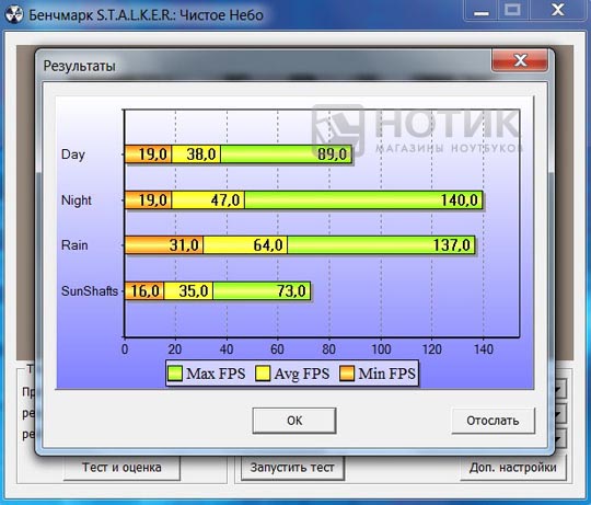 MSI GX740 STALKER test