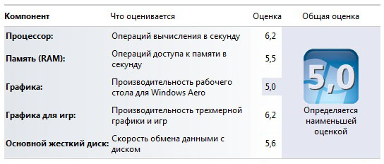 Toshiba Satellite L500-1WR