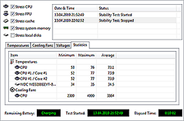 Asus N71Ja Stability Test statistics