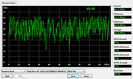 Asus N71Ja Random Read Test