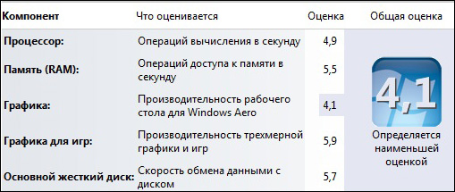 eMachines G630G - 302G25Mi Windows 7 test