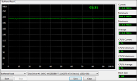 eMachines G630G - 302G25Mi Buffered Read Test