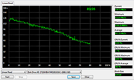 Toshiba Satellite T110-11R Linear Read Test