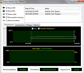Toshiba Satellite T110-11R Stability Test