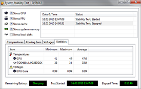 Toshiba Satellite T110-11R Stability Test statistics