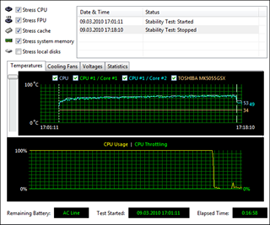 Toshiba Qosmio F60-10U Stability Test