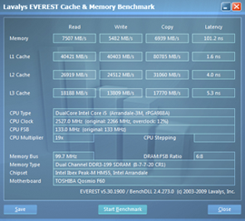 Toshiba Qosmio F60-10U Everest Cache and Memory Test