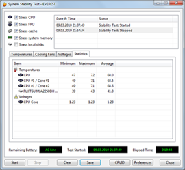 Lenovo IdeaPad G555 Stability Test statistics