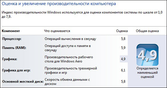 Lenovo IdeaPad G555 Win7