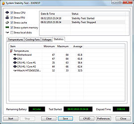 Samsung R580 Stability Test statistics