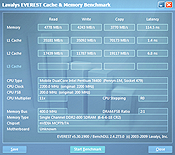 Asus K61IC Everest Cache and Memory Test