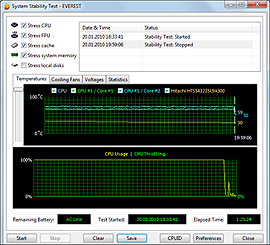 Asus K61IC Stability Test