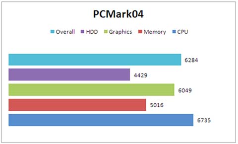 Toshiba Satellite A300-27W PCMark04
