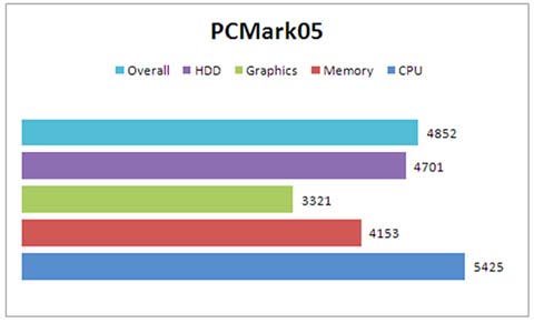 Toshiba Satellite A300-27W PCMark05