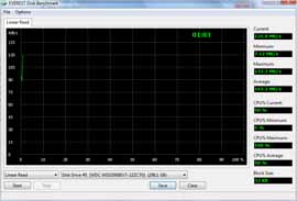 Acer Aspire Timeline 5810T Everest HDD Linear Read