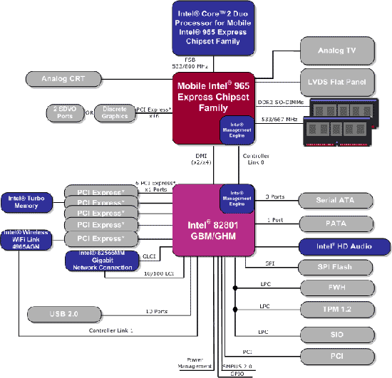 Mobile GL960 Express