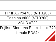 i-mate PDA 2k:    