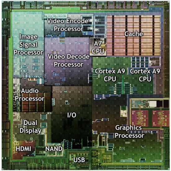   Tegra 2