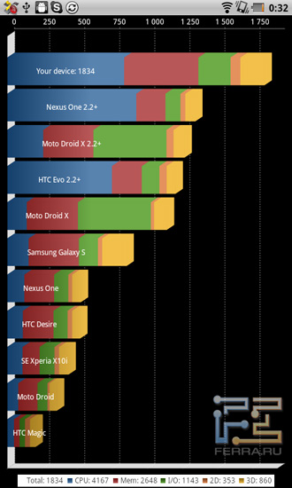    Quadrand  Dell Streak 7