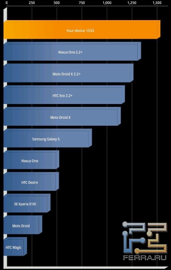    HTC Flyer  Quadrant
