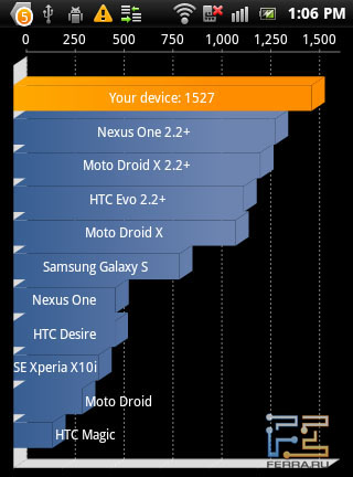  Sony Ericsson Xperia mini pro   Quadrant
