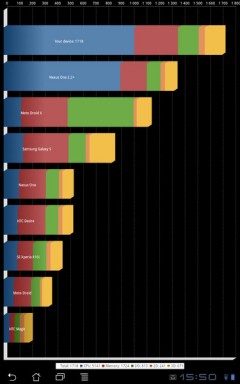  ASUS EEE Pad Slider:   ?