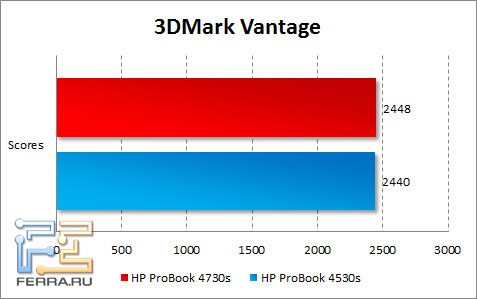   HP ProBook 4730s  3DMark Vantage