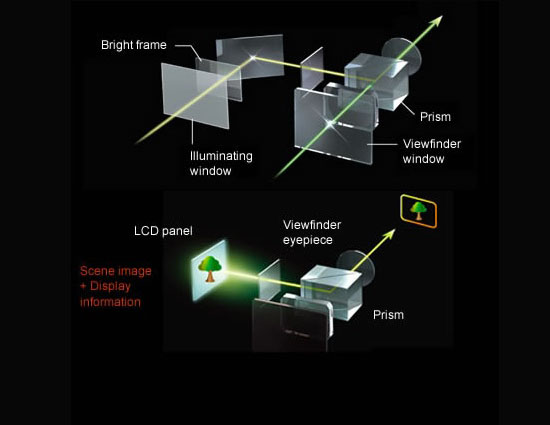 Fujifilm FinePix X100