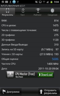 Полный обзор Samsung Galaxy Note: просто огромный смартфон Полный обзор Samsung Galaxy Note: просто огромный смартфон