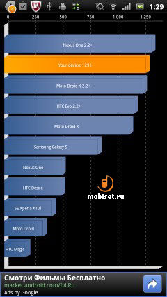 Sony Ericsson Xperia pro