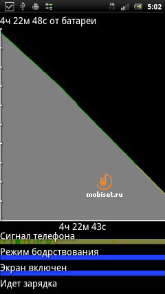 Sony Ericsson Xperia pro