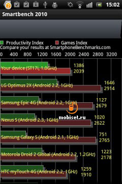 Sony Ericsson Xperia active