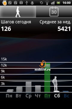 Sony Ericsson Xperia active