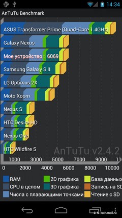   Samsung Galaxy Nexus  Android 4:  