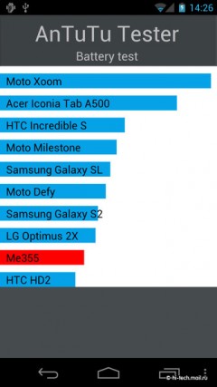   Samsung Galaxy Nexus  Android 4:  