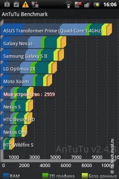  Sony Ericsson Live with Walkman:   Android