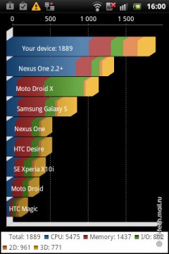  Sony Ericsson Live with Walkman:   Android