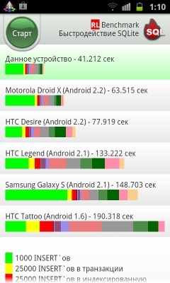 Samsung I9100 Galaxy S II