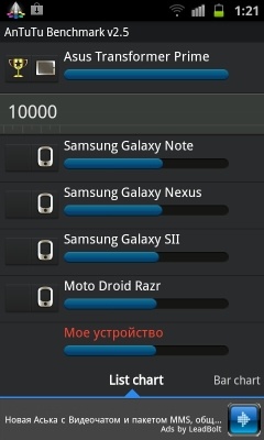 Samsung I9100 Galaxy S II Samsung I9100 Galaxy S II