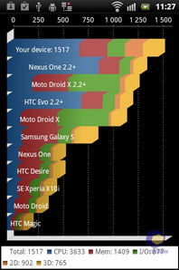  SonyEricsson Xperia_mini_Pro