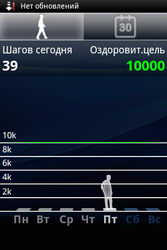  Sony Ericsson Xperia Active:  