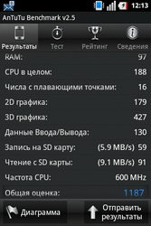  LG Optimus One (P500):    Android