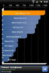  Sony Ericsson Xperia Pro:    Android