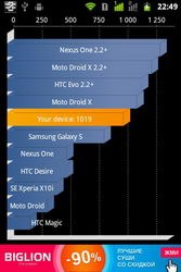  Gigabyte GSmart G1345:  SIM-  Android 2.3
