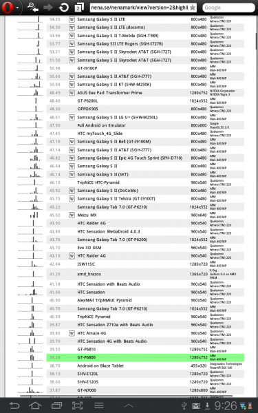   Samsung Galaxy Tab 7.7     Nenamark2