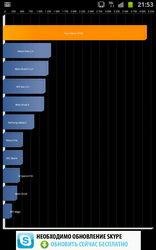  Samsung Galaxy Note:    
