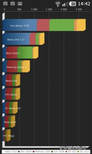   PRADA 3.0  LG ( P940):   PRADA