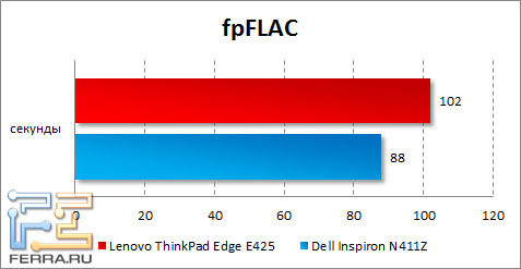   Lenovo ThinkPad Edge E425  fpFLAC