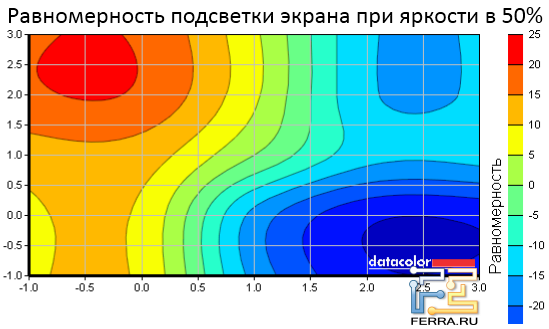    Lenovo ThinkPad Edge E425