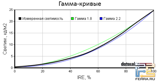 -  Lenovo ThinkPad Edge E425
